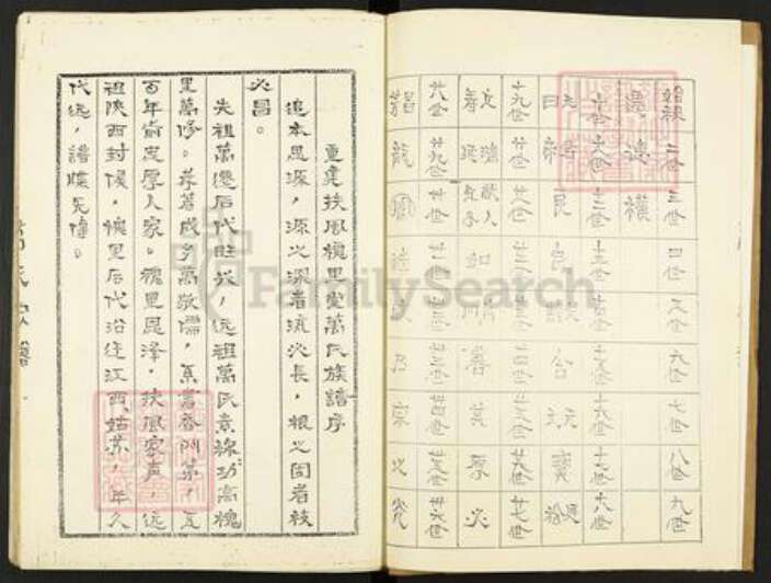 江苏省淮安市金湖县金南镇万氏槐里堂族谱-万氏宗谱.pdf电子版预览图4