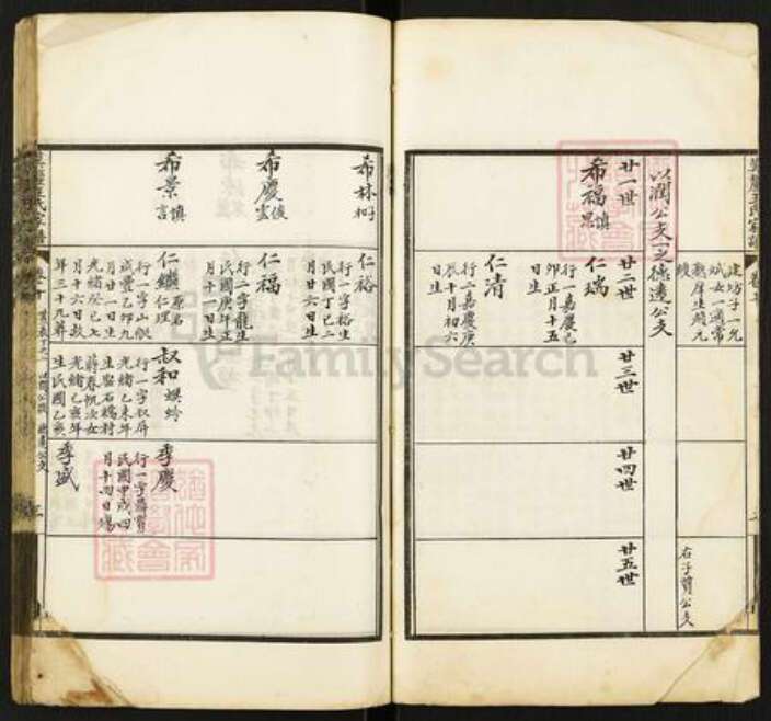 江苏省苏州市吴中区东山镇王氏族谱-莫厘王氏家谱.pdf电子版预览图4