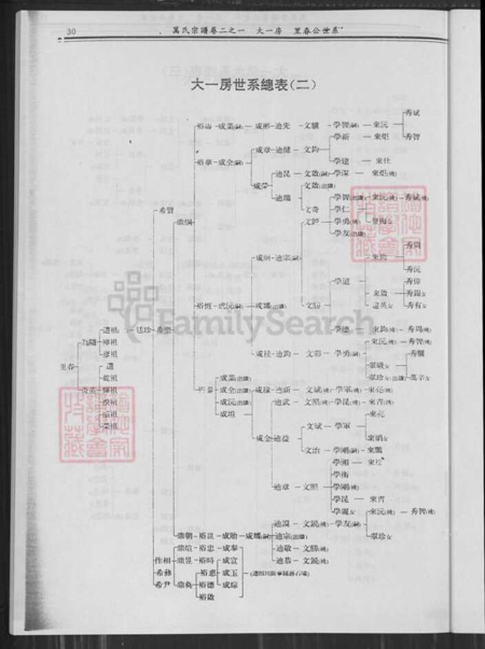 湖北省武汉市新洲区万氏族谱-新洲黄冈万氏宗谱.pdf电子版预览图4