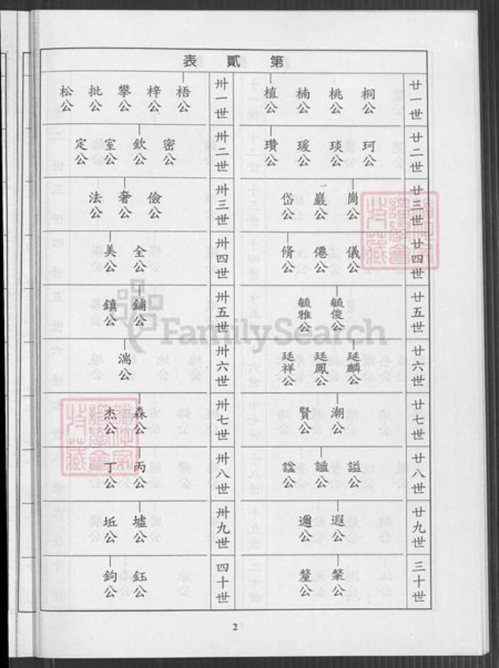 台湾高雄市茄萣区林氏族谱-茄萣凤山林氏宗谱史.pdf电子版预览图4