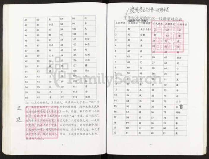 山西省晋中市灵石县两渡镇王氏族谱-王氏族谱.pdf电子版预览图4