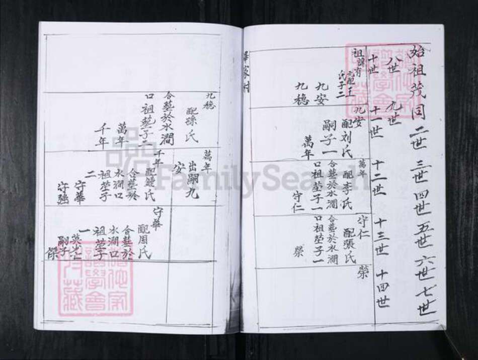 山东省青岛市崂山区毕氏族谱-双石屋社区毕氏家谱.pdf电子版预览图4