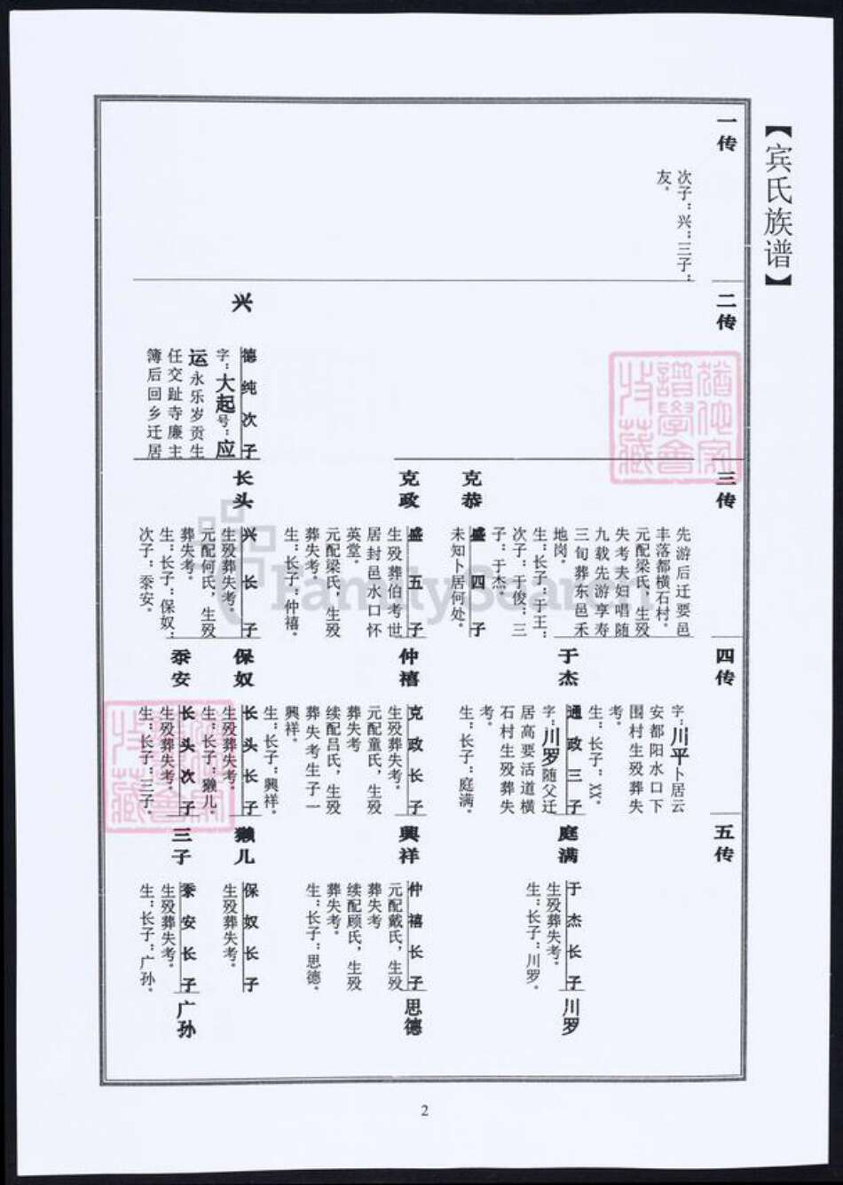 江苏省宾氏族谱-宾氏家谱.pdf电子版预览图4