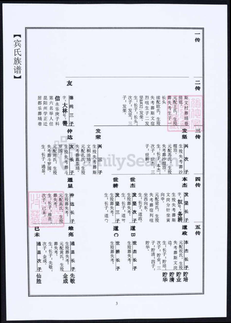 广东省宾氏族谱-宾氏家谱.pdf电子版预览图4