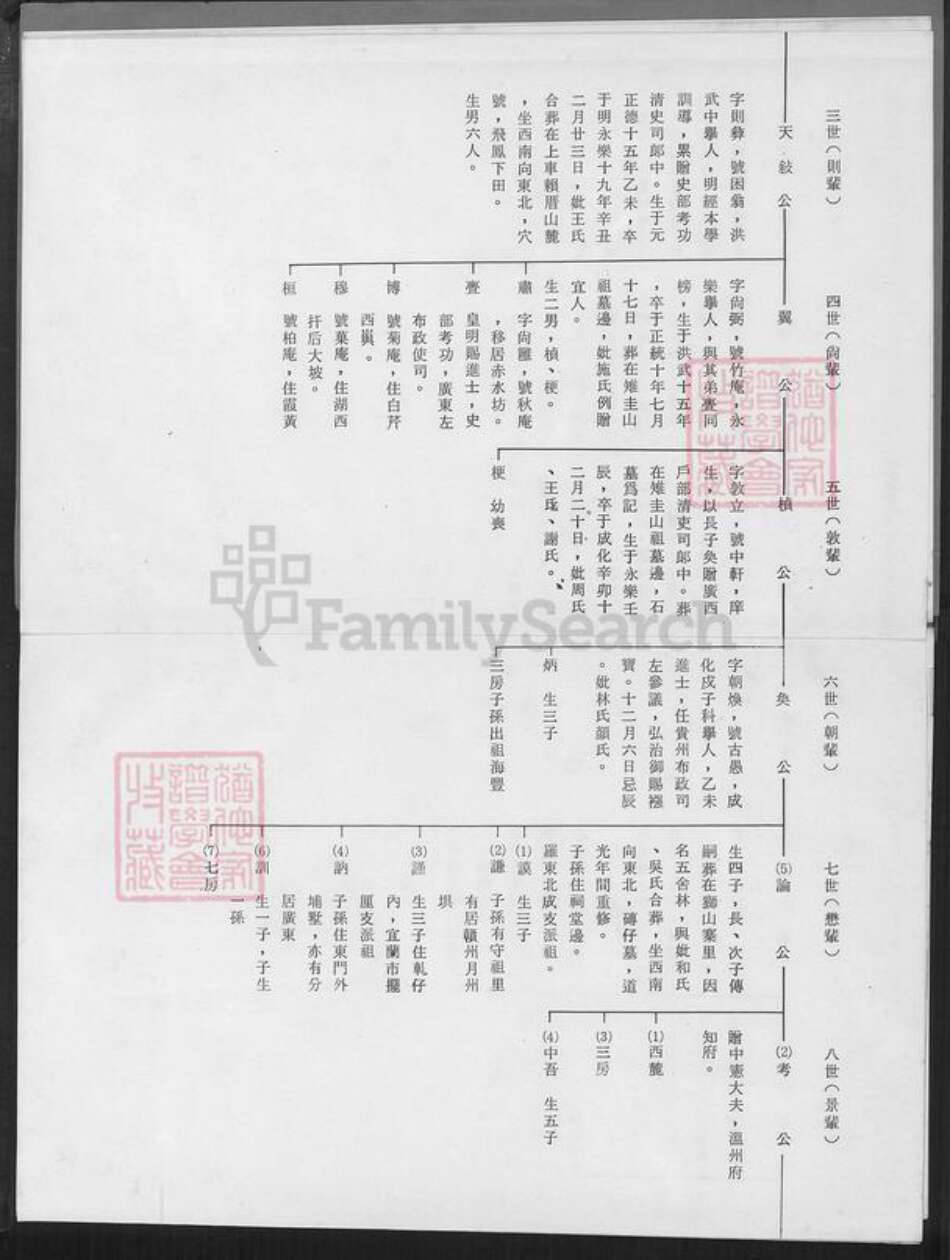 福建省漳州市漳浦县佛昙镇陈氏族谱-鉴湖陈家世系表(元祖南院派).pdf电子版预览图4