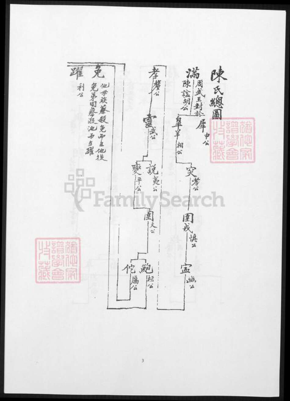 福建省漳州市陈氏族谱-陈氏宗谱.云后宅谱系.pdf电子版预览图4
