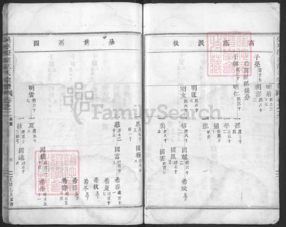 浙江省金华市东阳市吴宁街道范氏族谱-吴宁澄溪范氏宗谱.pdf电子版预览图4