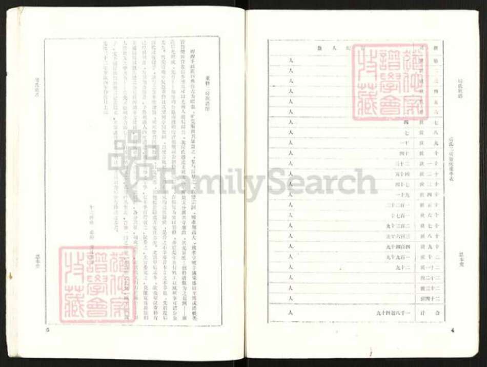 江苏省宿迁市泗阳县房氏思本堂族谱-房氏族谱.pdf电子版预览图4