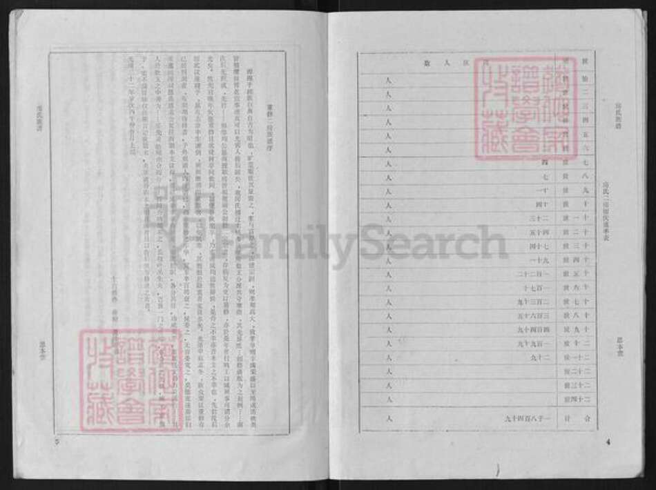 江苏省宿迁市泗阳县房氏思本堂族谱-房氏族谱.pdf电子版预览图4