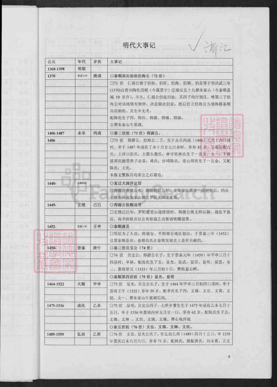 浙江省温州市泰顺县罗阳镇高氏族谱-泰顺高氏宗谱.pdf电子版预览图4