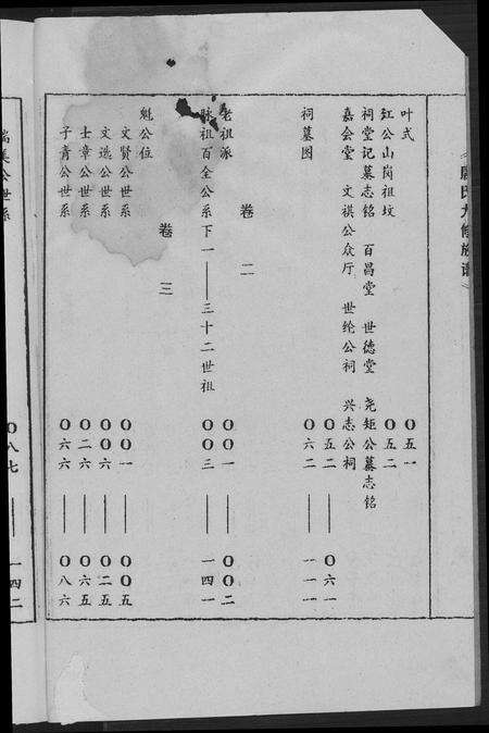 福建唐氏族谱-唐氏九修族谱.晋昌堂.pdf电子版预览图4