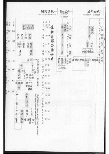 福建王氏族谱-南安王氏家乘.pdf电子版预览图4