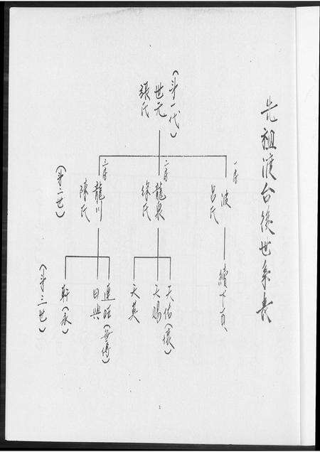 福建王氏族谱-太原王氏家谱.pdf电子版预览图4