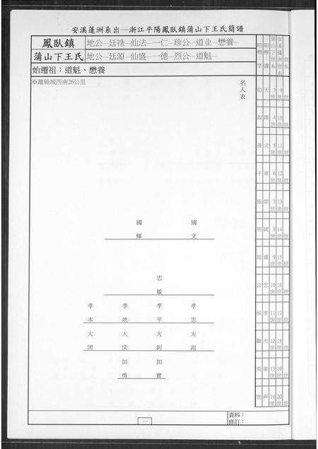 福建王氏族谱-安溪蓬洲祖地移居平阳王氏.pdf电子版预览图4