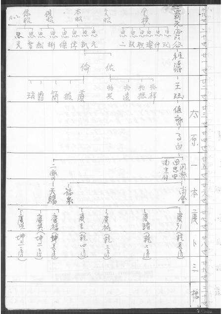 福建王氏族谱-灞西温陵王氏世谱抄本.pdf电子版预览图4