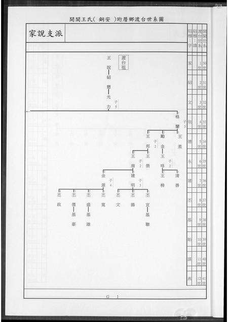 福建王氏族谱-王家历代族谱辈序.pdf电子版预览图4