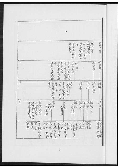福建王氏族谱-[王氏]协吉公裔孙族谱.pdf电子版预览图4