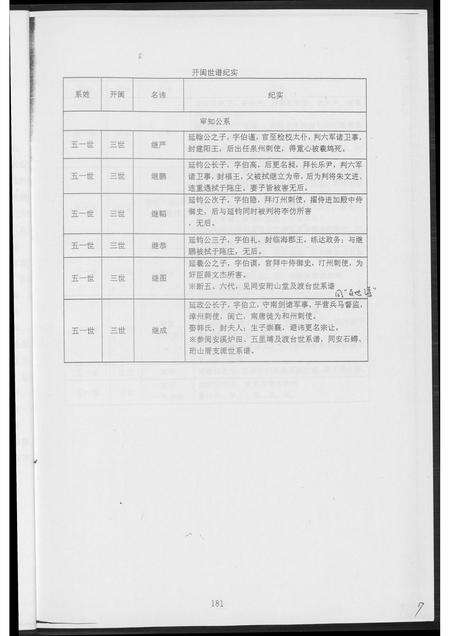 福建王氏族谱-[王氏]审知公后裔五管支系研究.pdf电子版预览图4