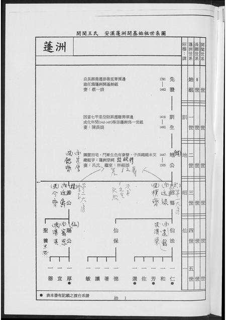 福建王氏族谱-[王氏]蓬洲渡台记实.pdf电子版预览图4