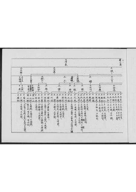 福建王氏族谱-王氏世系图.pdf电子版预览图4