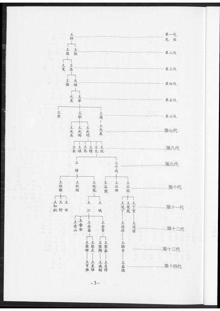 福建王氏族谱-王氏族谱. 高雄市梓官区王梓族谱.pdf电子版预览图4