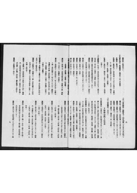 福建王氏族谱-王氏族谱克师公派下.pdf电子版预览图4