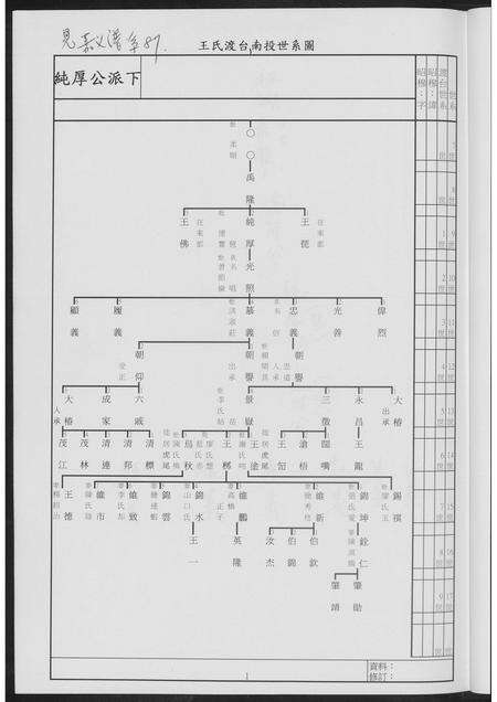 福建王氏族谱-王氏族谱及世系表.pdf电子版预览图4