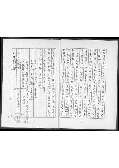 福建王氏族谱-王氏祖谱.pdf电子版预览图4