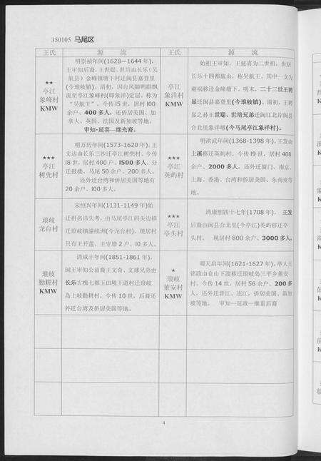 福建王氏族谱-福建省王氏分布源流集[2卷].pdf电子版预览图5