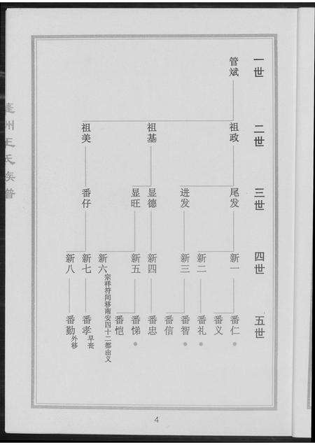 福建王氏族谱-蓬州王氏族谱.pdf电子版预览图5