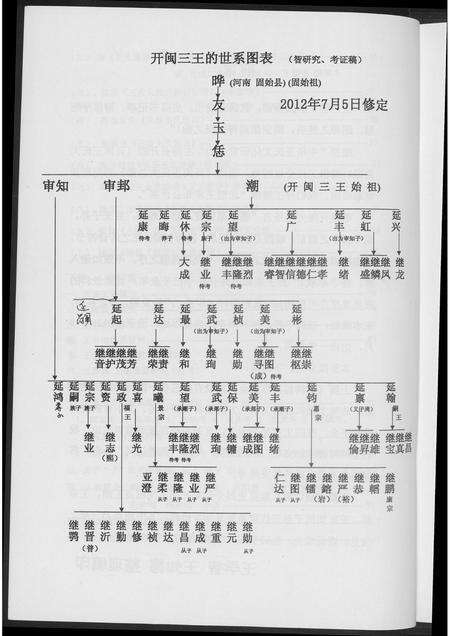 福建王氏族谱-开闽王氏系子孙嗣考研究资料集.pdf电子版预览图5