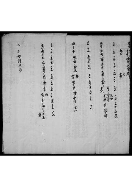 福建王氏族谱-王家之族谱列表说明.pdf电子版预览图5