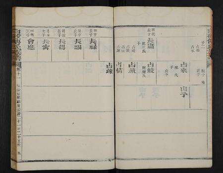 福建傅氏族谱-白砂傅氏族谱 [14卷,首1卷].pdf电子版预览图5