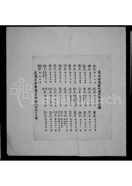 福建王氏族谱-[王氏族谱].pdf电子版预览图5