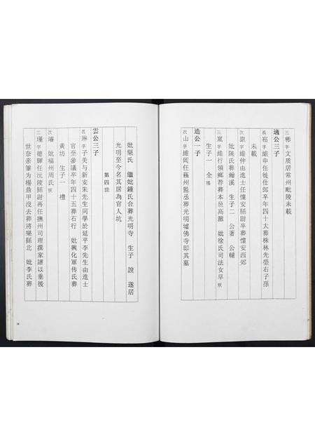 福建杨氏族谱-宏农杨氏房谱.pdf电子版预览图5