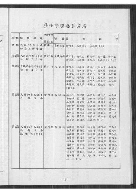 福建杨氏族谱-杨祖楼公真娘派下来台祖记述手册.pdf电子版预览图5