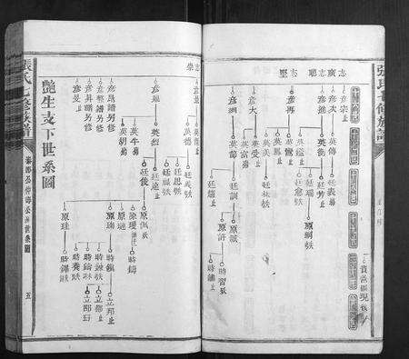 福建张氏族谱-张氏七修族谱.pdf电子版预览图5