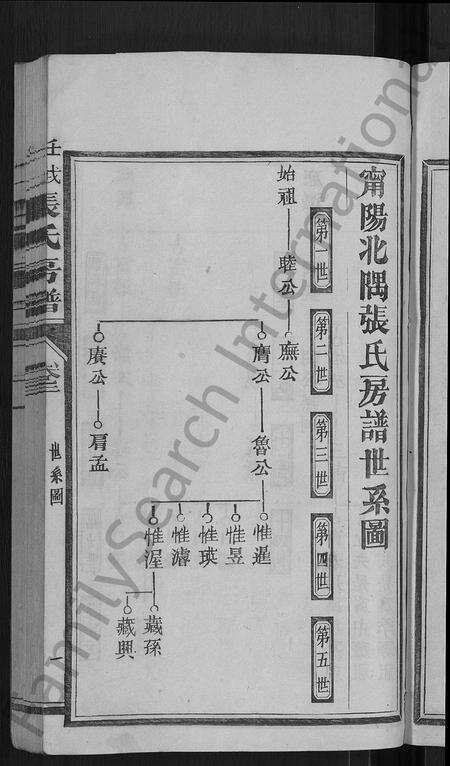 福建张氏族谱-张氏房谱 [11卷].pdf电子版预览图5