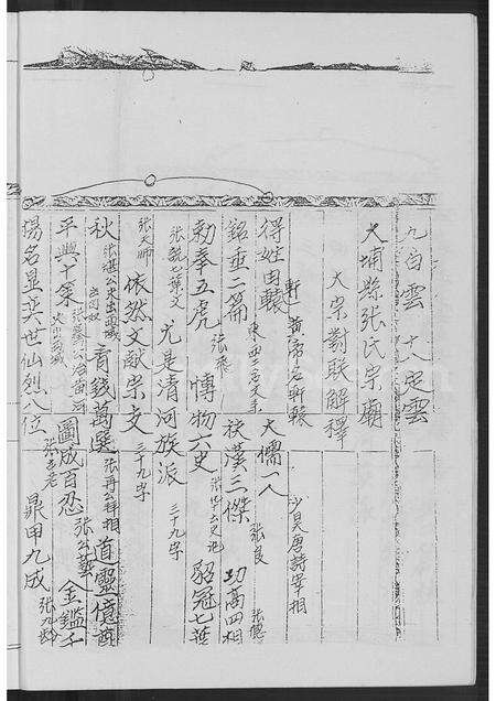 福建张氏族谱-书洋张氏族谱.pdf电子版预览图5