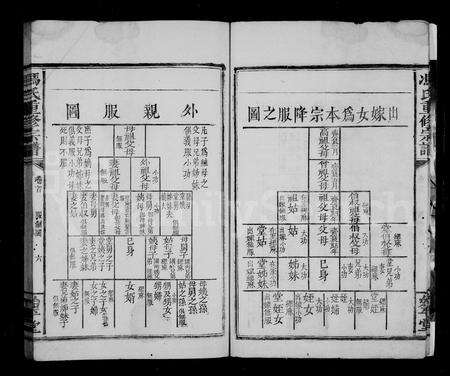 福建冯氏族谱-冯氏重修宗谱 [7卷,首1卷].pdf电子版预览图5