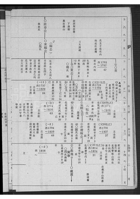 福建洪氏族谱-同安下官保洪氏族谱 [不分卷].pdf电子版预览图5
