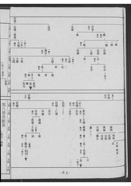 福建简氏族谱-简氏族谱.pdf电子版预览图5