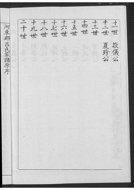 福建吕氏族谱-吕氏族谱(别名：河东堂吕氏世系谱).pdf电子版预览图5