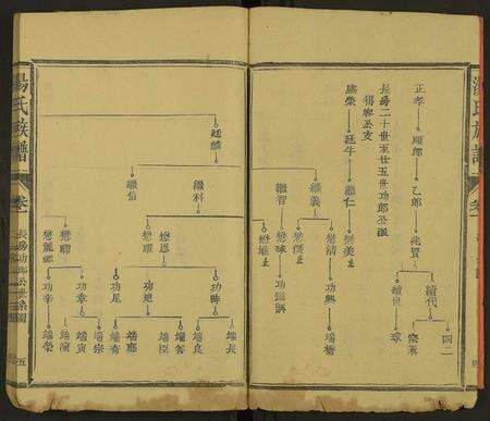 福建汤氏族谱-汤氏族谱 [8卷首1卷].pdf电子版预览图5