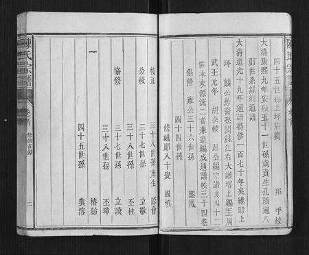 福建陈氏族谱-陈氏宗谱[34卷,首1卷].pdf电子版预览图5