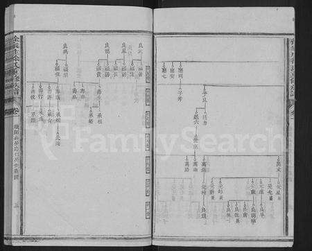 福建徐氏族谱-徐家庄徐氏重修族谱 [6卷].pdf电子版预览图5