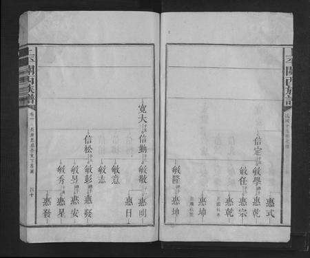 福建杨氏族谱-上平关西[杨氏]族谱 [7卷,首末各1卷].pdf电子版预览图5