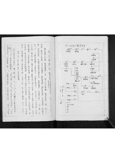 广东陈氏族谱-陈氏族谱[不分卷].pdf电子版预览图5