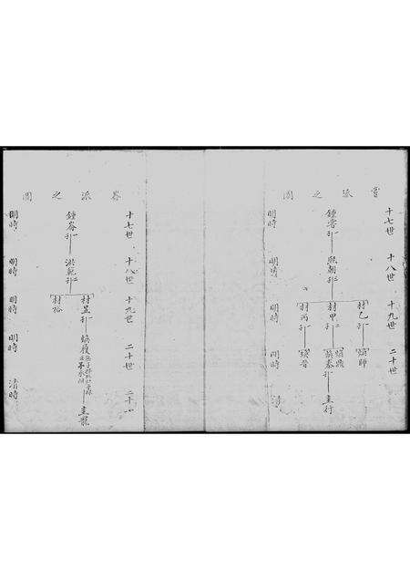 广东邓氏族谱-[邓氏]族谱.pdf电子版预览图5