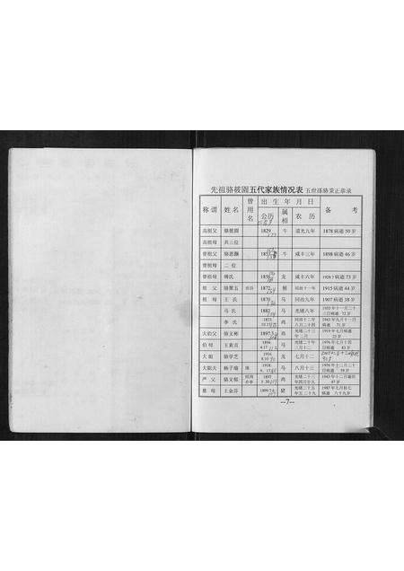 河南骆氏族谱-骆氏宗谱.pdf电子版预览图5